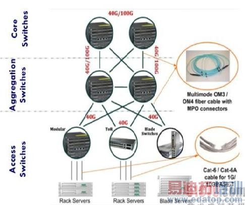40G��̫���Ĳ������ɼ��г�Ǳ��