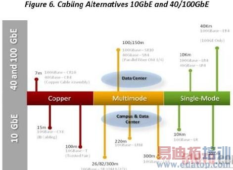 40G以太网的部署理由及市场潜力