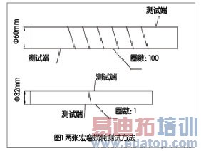 ������G652D���˺�����Ĳ���Ч�ʣ� 