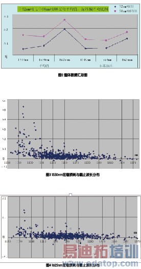 ������G652D���˺�����Ĳ���Ч�ʣ� 