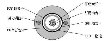 �������켼�����ݽ�