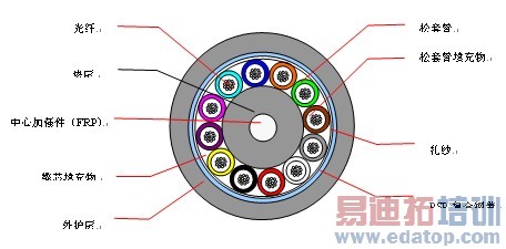 �������켼�����ݽ�