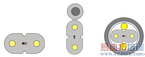 光缆制造技术的演进