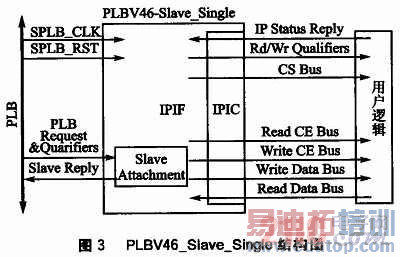 ����PowerPC�Ĺ���ͨ���ӿڿ����