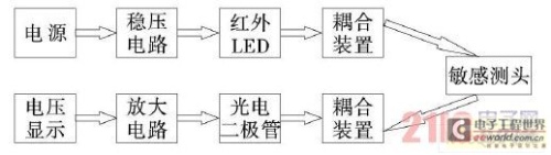 ���ڹ��˵��¶ȴ�����