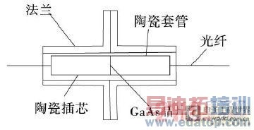 ���ڹ��˵��¶ȴ�����