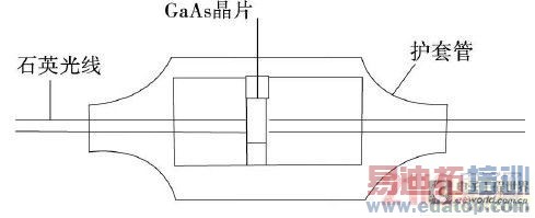 ���ڹ��˵��¶ȴ�����