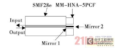 ���ڹ��˵��¶ȴ�����