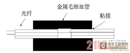 ���ڹ��˵��¶ȴ�����