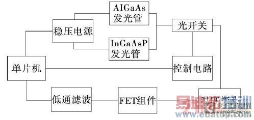 ���ڹ��˵��¶ȴ�����