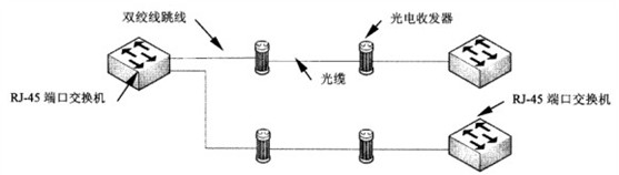 �ۺϲ�����������豸֮������