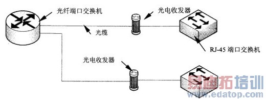�ۺϲ�����������豸֮������