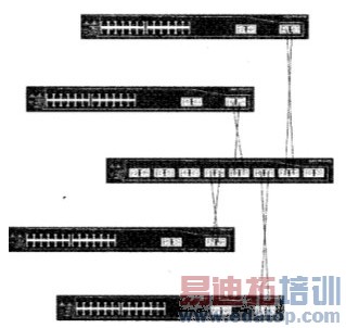 �ۺϲ�����������豸֮������