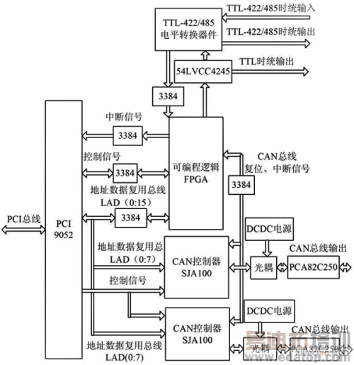 ����WDM�ľ�ȷ��ʱ�����������༼���е�Ӧ��