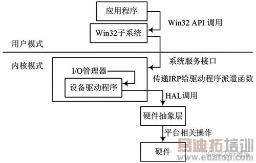 ����WDM�ľ�ȷ��ʱ�����������༼���е�Ӧ��