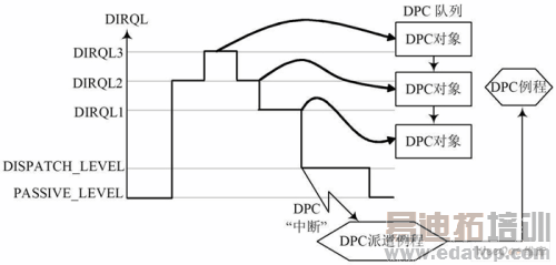 ����WDM�ľ�ȷ��ʱ�����������༼���е�Ӧ��