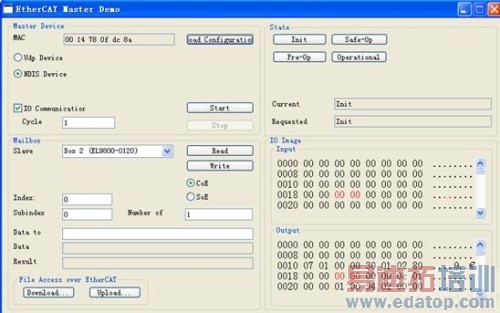 ��ҵ��̫��EtherCAT������ԭ������ʵ��