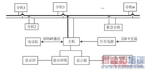 ����PIC��Ƭ��������ҽ�ú��жԽ�ϵͳ���