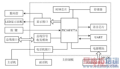 ����PIC��Ƭ��������ҽ�ú��жԽ�ϵͳ���