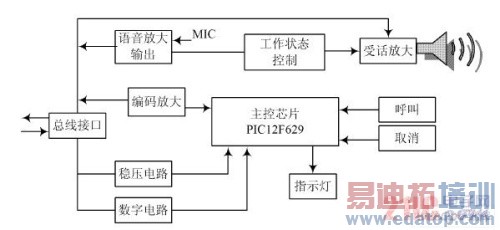 ����PIC��Ƭ��������ҽ�ú��жԽ�ϵͳ���