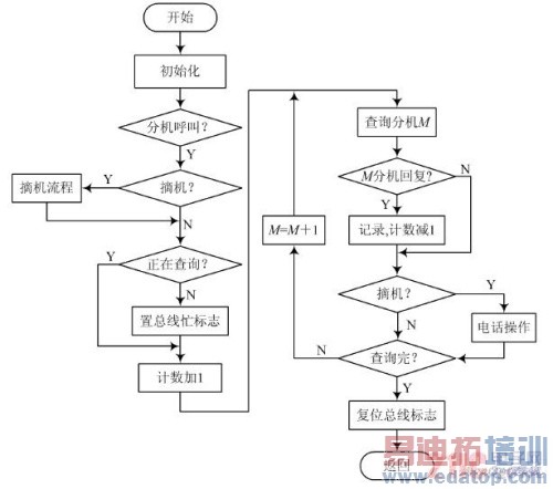 ����PIC��Ƭ��������ҽ�ú��жԽ�ϵͳ���