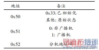 ����PIC��Ƭ��������ҽ�ú��жԽ�ϵͳ���