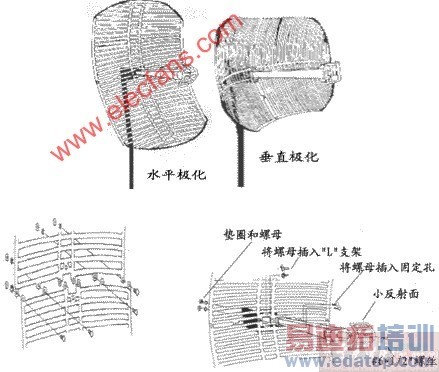 ��������ʩ���ľ��鼼��