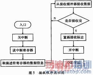 CAN�����ڶ��ͨ���е�Ӧ��[ͼ]