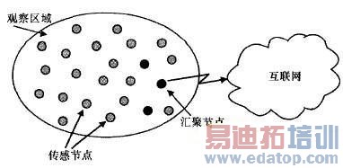 物联网与电信网融合技术