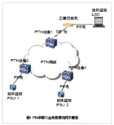 湖北移动统一PTN标准开创新型承载方案