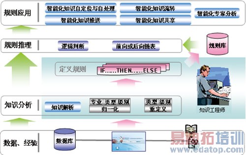 基于集中化的效率型网络协同运维管理模式