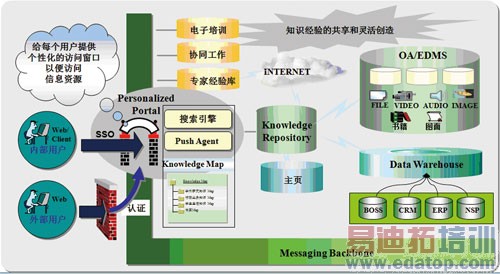 基于集中化的效率型网络协同运维管理模式