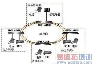 基于数据环网保护的通信网络在电力系统中的应用