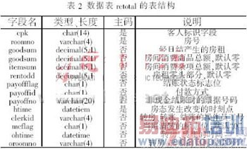 基于JSP技术的酒店客房管理系统设计与实现