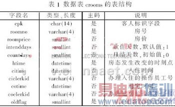 基于JSP技术的酒店客房管理系统设计与实现