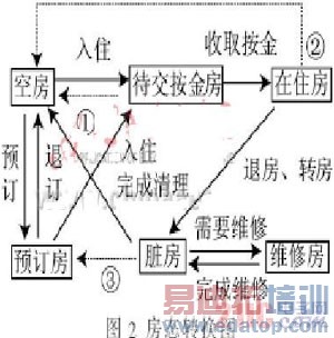 基于JSP技术的酒店客房管理系统设计与实现