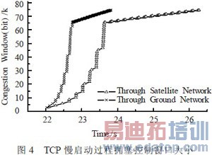 ����OPNET��LEO��������Э�����ƽ̨�о�