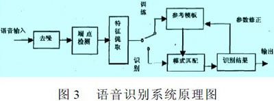 ��Ƭ��ʵ�����ܼҾӵ�Զ�̿���