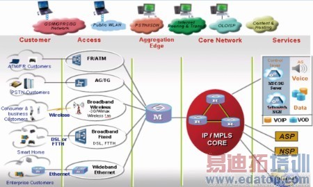 IP��������ҵ��������صĲ���ؼ�