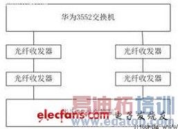 ����������ʵ�ַ�ʽ