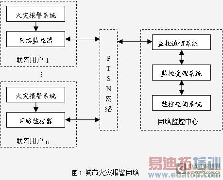 ����GSM����Ļ��ֱ����������������[ͼ]