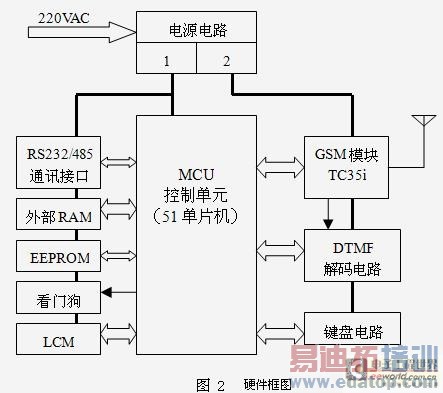 ����GSM����Ļ��ֱ����������������[ͼ]