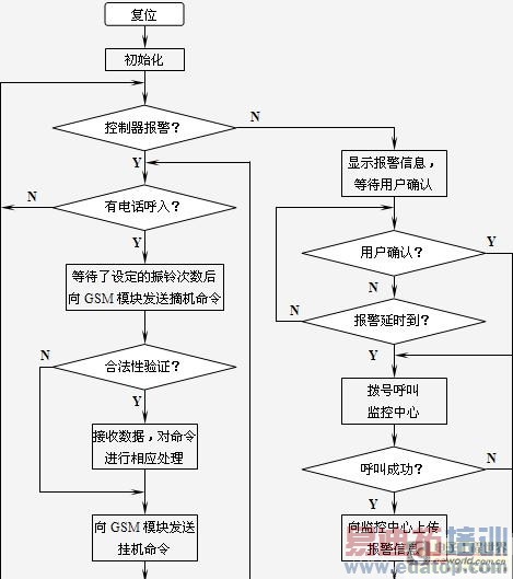 ����GSM����Ļ��ֱ����������������[ͼ]