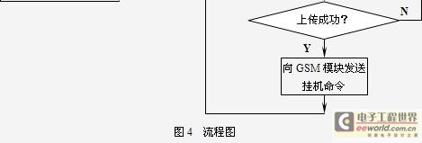 ����GSM����Ļ��ֱ����������������[ͼ]