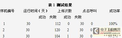 ����GSM����Ļ��ֱ����������������[ͼ]