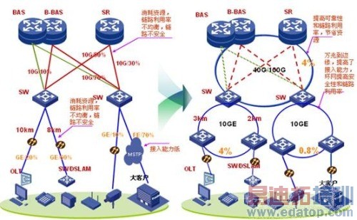 CE�����ںϴ�ͳ������