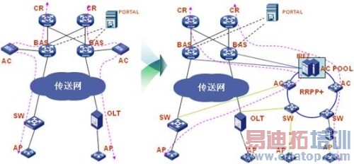 CE�����ںϴ�ͳ������