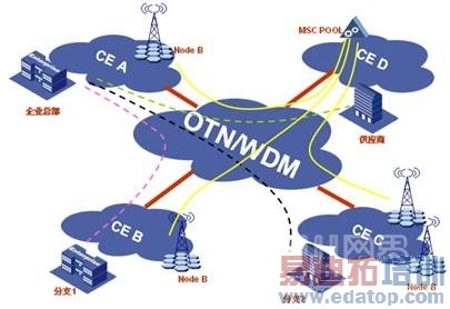 CE�����ںϴ�ͳ������