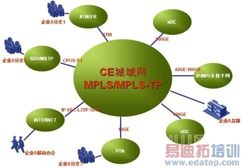 CE�����ںϴ�ͳ������