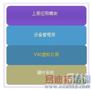 ����ZXR10���������⻯�������԰